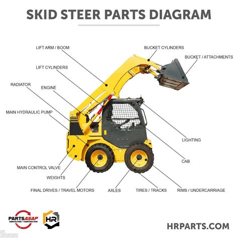 building skid steer parts|aftermarket skid parts.